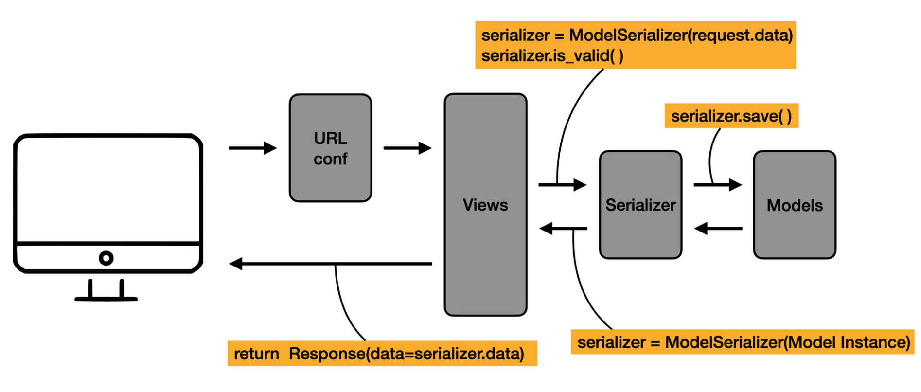 post-thumb